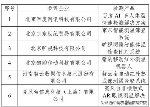 中國AI產業發展聯盟公布首輪AI人體測溫系統評測結果，推動行業應用系統集成服務邁向新臺階