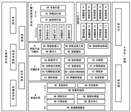 《國(guó)家人工智能產(chǎn)業(yè)綜合標(biāo)準(zhǔn)化體系建設(shè)指南（2024版）》解讀 引領(lǐng)人工智能行業(yè)應(yīng)用系統(tǒng)集成服務(wù)高質(zhì)量發(fā)展