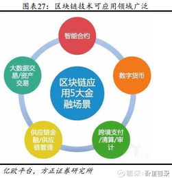 恒生電子 以SaaS云與人工智能雙輪驅動，引領金融信息龍頭邁向新時代