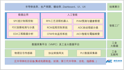 獲嘉御基金數千萬投資，服務多家半導體細分龍頭，昆山這家公司助力“芯”工廠智造升級