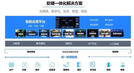 智慧小區(qū)整體解決方案 構建智能化、信息化的未來社區(qū)
