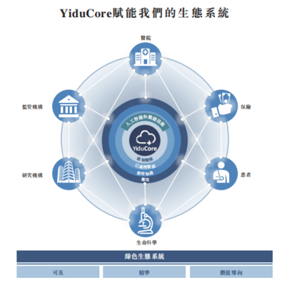 醫(yī)渡科技 騰訊、GIC加持，深耕醫(yī)療大數據與AI應用