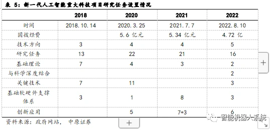 擁抱科技，把握AI新時代——人工智能行業(yè)應用系統(tǒng)集成服務專題研究（上）
